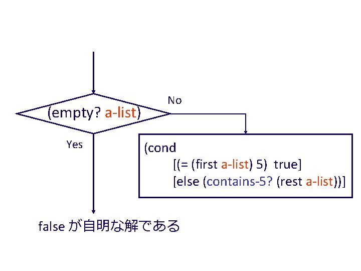 (empty? a-list) Yes No (cond [(= (first a-list) 5) true] [else (contains-5? (rest a-list))]