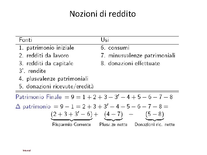 Nozioni di reddito Internal Nozioni di reddito Internal