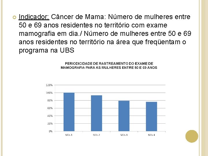  Indicador: Câncer de Mama: Número de mulheres entre 50 e 69 anos residentes
