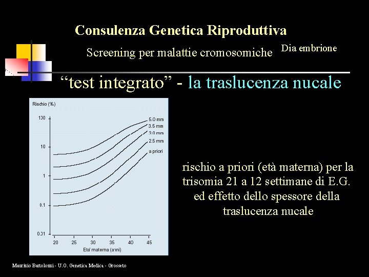 Consulenza Genetica Riproduttiva Screening per malattie cromosomiche Dia embrione “test integrato” - la traslucenza