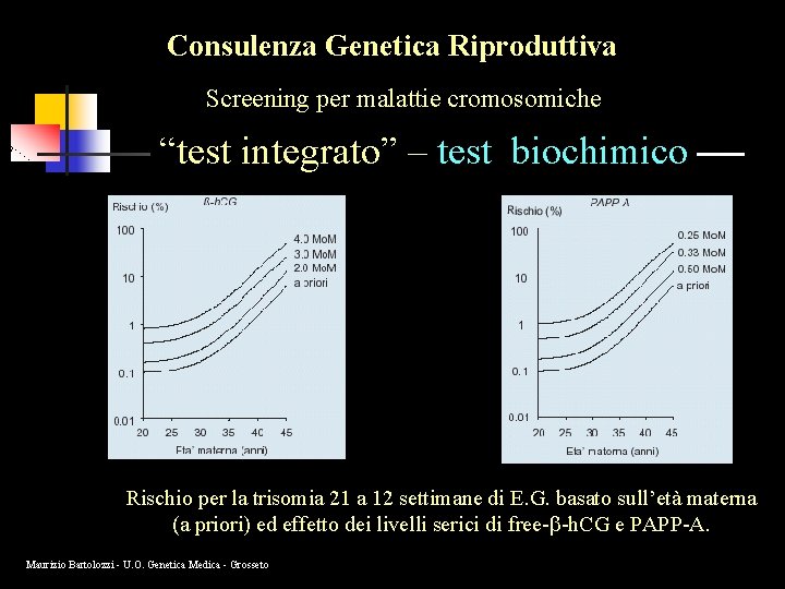 Consulenza Genetica Riproduttiva Screening per malattie cromosomiche “test integrato” – test biochimico Rischio per