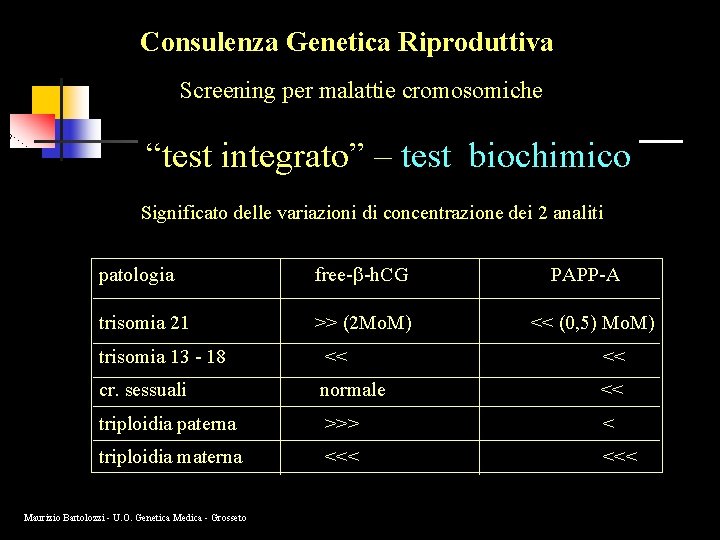 Consulenza Genetica Riproduttiva Screening per malattie cromosomiche “test integrato” – test biochimico Significato delle