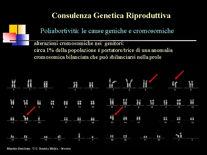 Consulenza Genetica Riproduttiva Poliabortività: le cause geniche e cromosomiche alterazioni cromosomiche nei genitori: circa