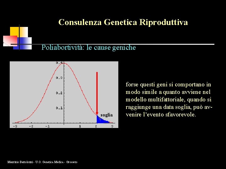 Consulenza Genetica Riproduttiva Poliabortività: le cause geniche soglia Maurizio Bartolozzi - U. O. Genetica