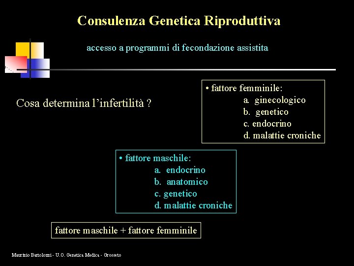 Consulenza Genetica Riproduttiva accesso a programmi di fecondazione assistita Cosa determina l’infertilità ? •