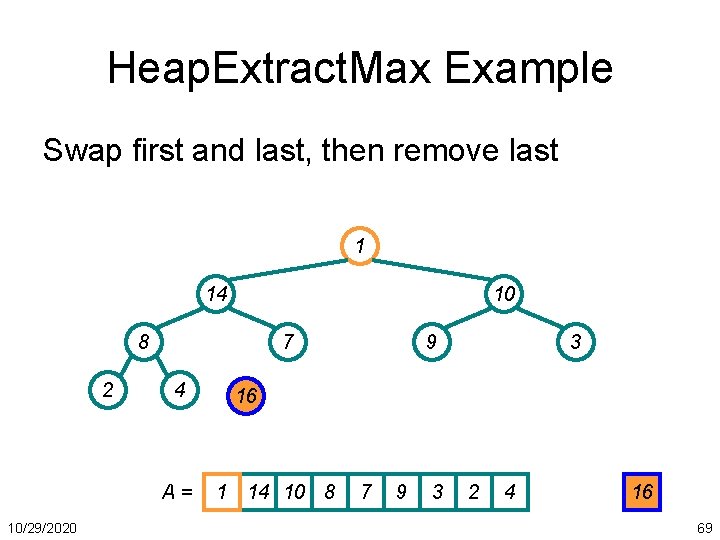 Heap. Extract. Max Example Swap first and last, then remove last 1 14 10