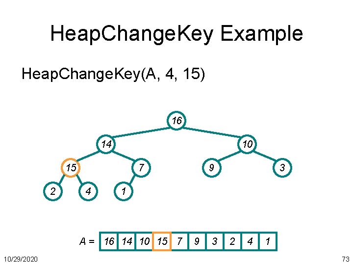 Heap. Change. Key Example Heap. Change. Key(A, 4, 15) 16 14 10 15 2