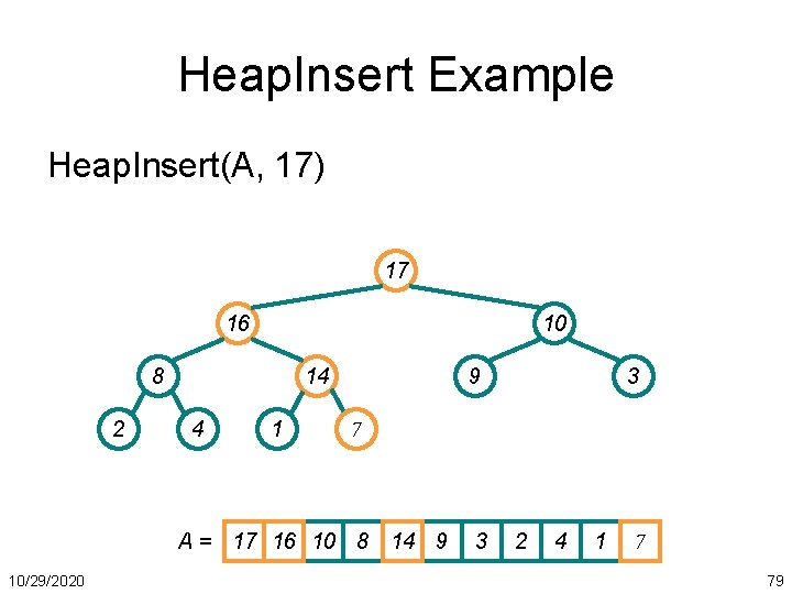 Heap. Insert Example Heap. Insert(A, 17) 17 16 10 8 2 14 4 1