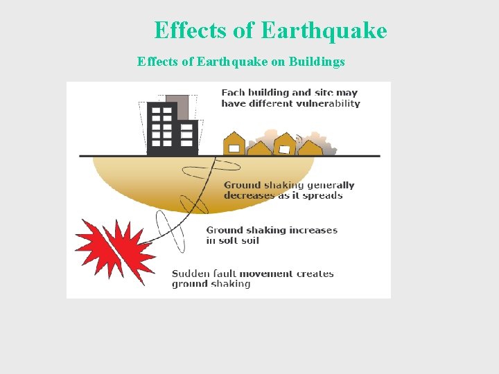 Effects of Earthquake on Buildings 