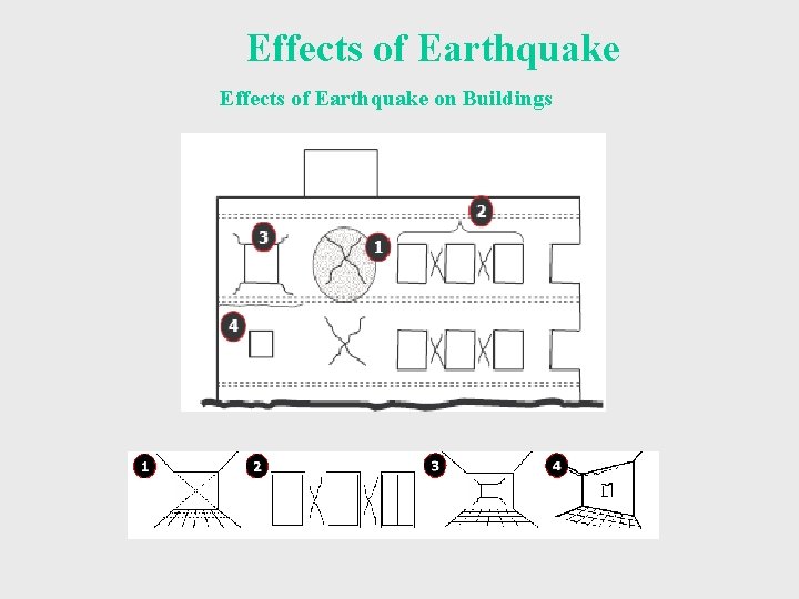 Effects of Earthquake on Buildings 