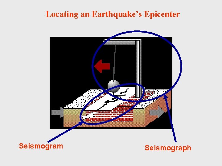 Locating an Earthquake’s Epicenter ). Seismogram Seismograph 