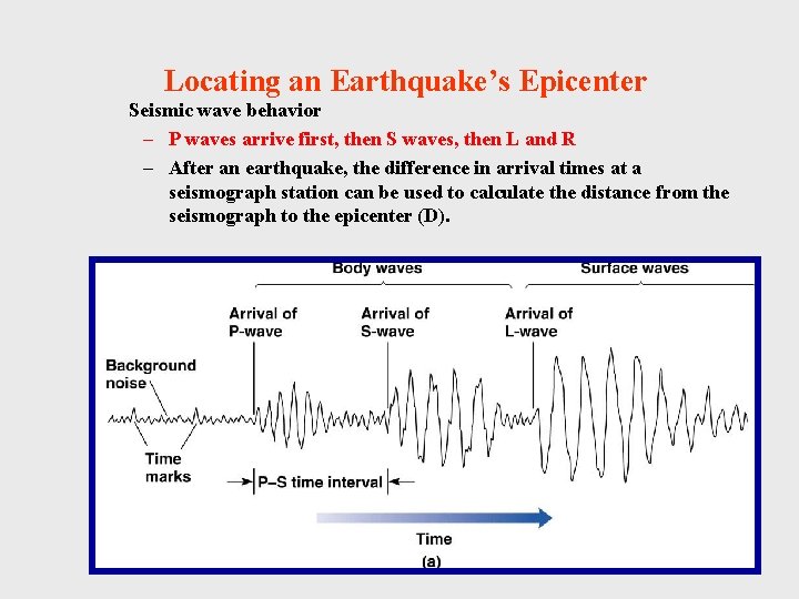 Locating an Earthquake’s Epicenter Seismic wave behavior – P waves arrive first, then S Locating an Earthquake’s Epicenter Seismic wave behavior – P waves arrive first, then S