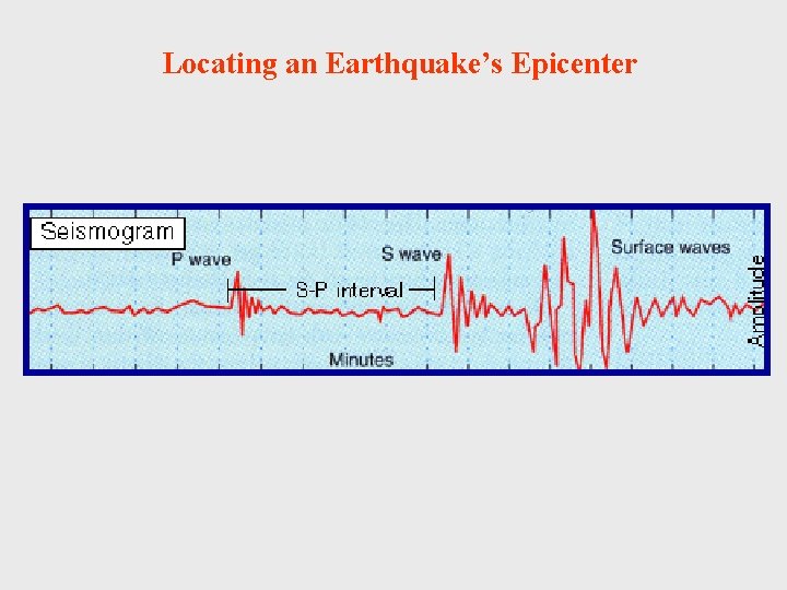 Locating an Earthquake’s Epicenter 