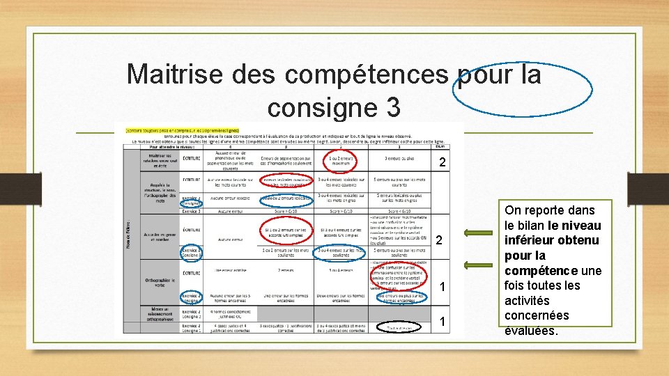 Maitrise des compétences pour la consigne 3 2 2 1 1 On reporte dans