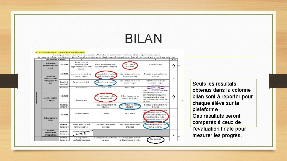 BILAN 2 1 1 Seuls les résultats obtenus dans la colonne bilan sont à