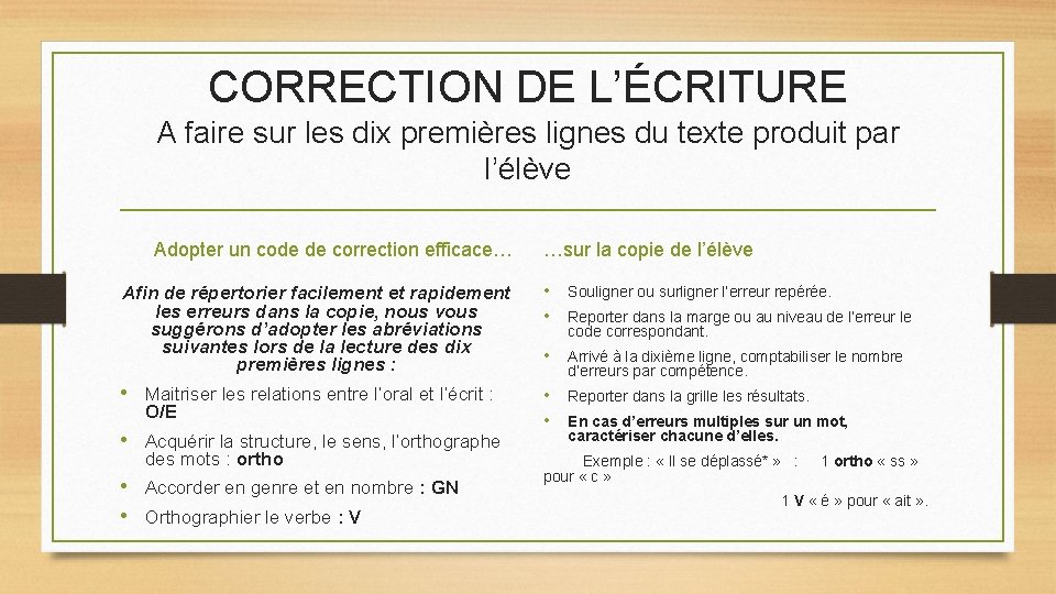 CORRECTION DE L’ÉCRITURE A faire sur les dix premières lignes du texte produit par