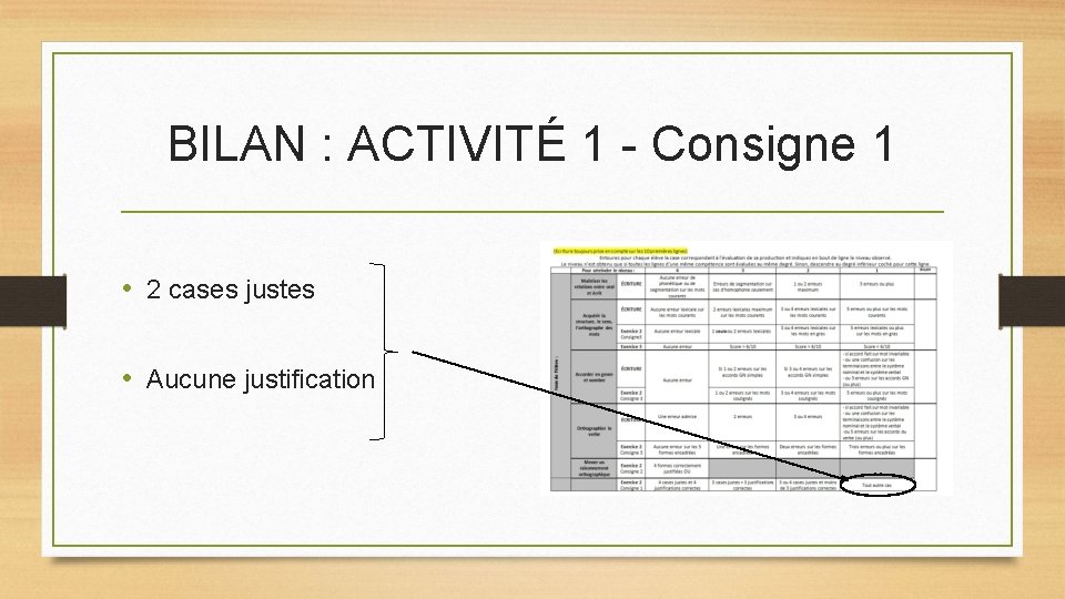 BILAN : ACTIVITÉ 1 - Consigne 1 • 2 cases justes • Aucune justification