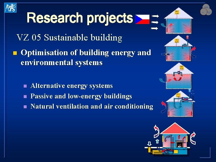 Research projects VZ 05 Sustainable building n Optimisation of building energy and environmental systems