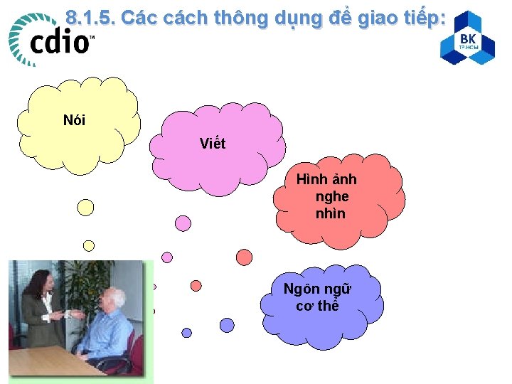 8. 1. 5. Các cách thông dụng để giao tiếp: Nói Viết Hình ảnh