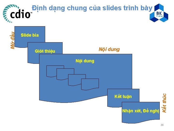 Slide bìa Nội dung Giới thiệu Nội dung Kết luận Nhận xét, Đề nghị