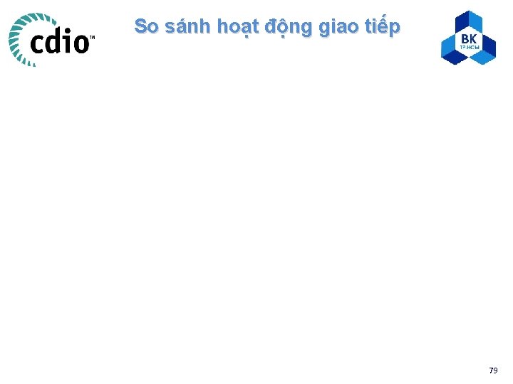 So sánh hoạt động giao tiếp 79 