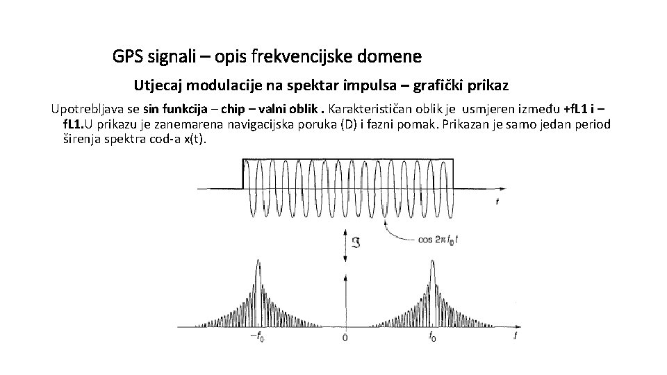GPS signali – opis frekvencijske domene Utjecaj modulacije na spektar impulsa – grafički prikaz