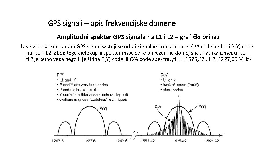 GPS signali – opis frekvencijske domene Amplitudni spektar GPS signala na L 1 i