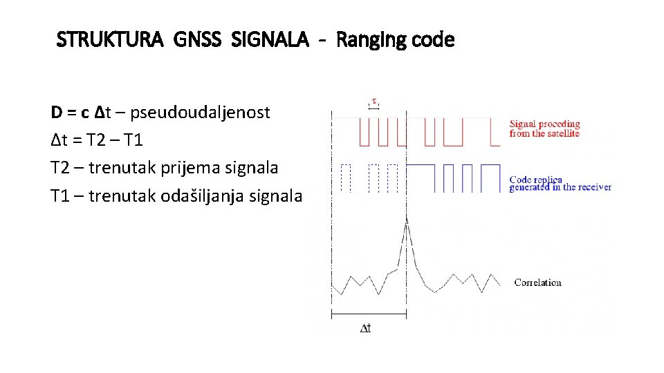 STRUKTURA GNSS SIGNALA - Ranging code D = c Δt – pseudoudaljenost Δt =