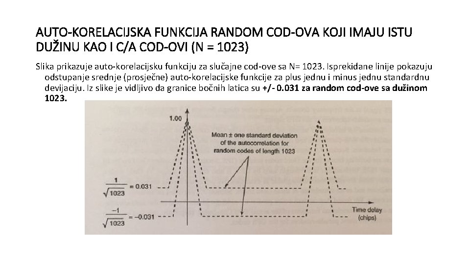 AUTO-KORELACIJSKA FUNKCIJA RANDOM COD-OVA KOJI IMAJU ISTU DUŽINU KAO I C/A COD-OVI (N =