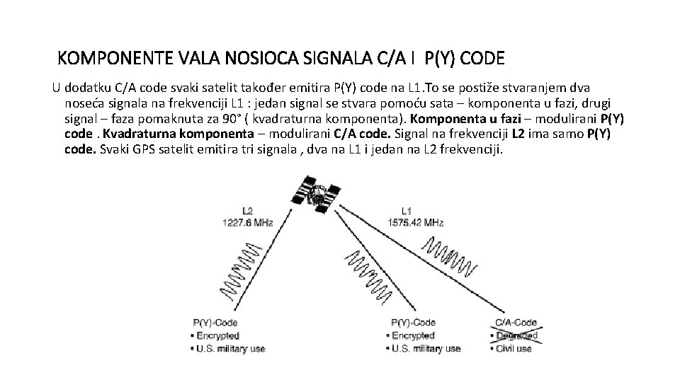 KOMPONENTE VALA NOSIOCA SIGNALA C/A I P(Y) CODE U dodatku C/A code svaki satelit