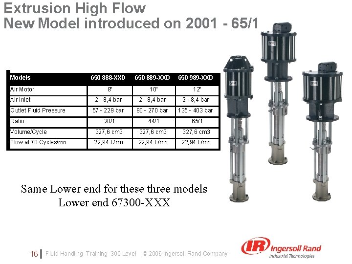 Extrusion High Flow New Model introduced on 2001 - 65/1 Click to edit Master