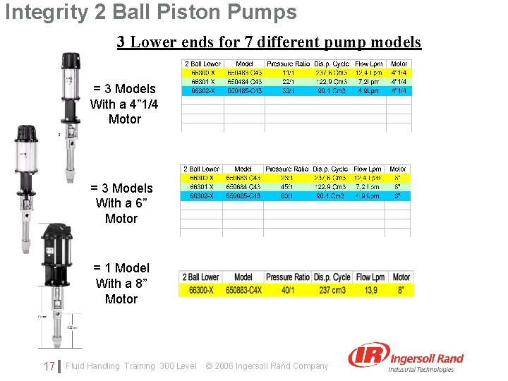 Integrity 2 Ball Piston Pumps 3 Lower ends for 7 different pump models Click