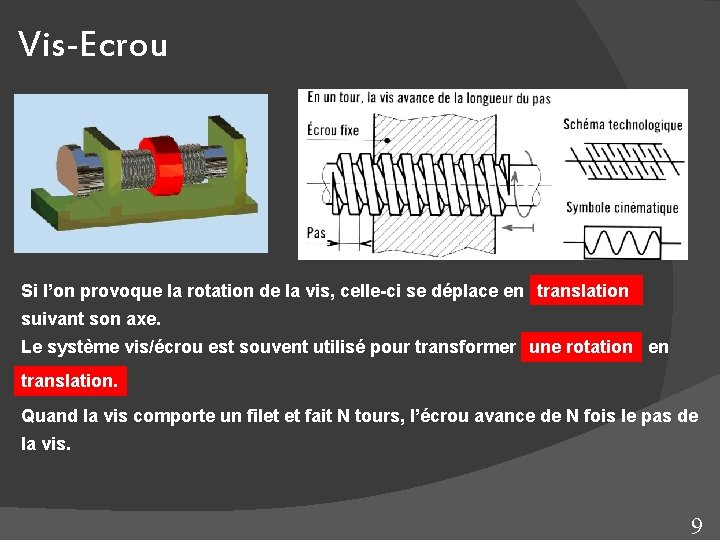 Vis-Ecrou Si l’on provoque la rotation de la vis, celle-ci se déplace en translation