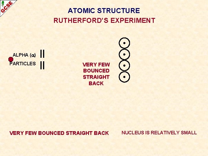 ATOMIC STRUCTURE RUTHERFORD’S EXPERIMENT ALPHA ( ) PARTICLES VERY FEW BOUNCED STRAIGHT BACK NUCLEUS
