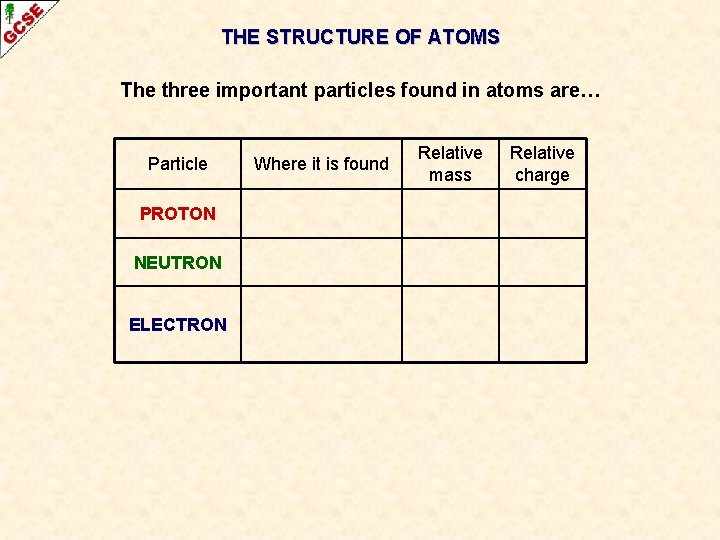THE STRUCTURE OF ATOMS The three important particles found in atoms are… Particle PROTON
