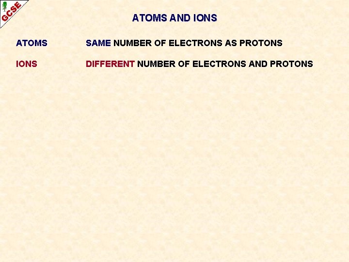 ATOMS AND IONS ATOMS SAME NUMBER OF ELECTRONS AS PROTONS IONS DIFFERENT NUMBER OF