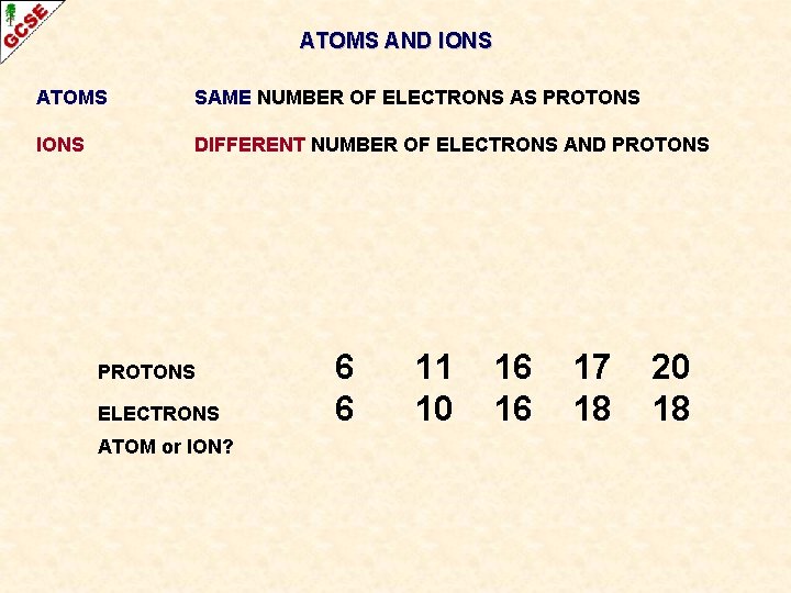 ATOMS AND IONS ATOMS SAME NUMBER OF ELECTRONS AS PROTONS IONS DIFFERENT NUMBER OF