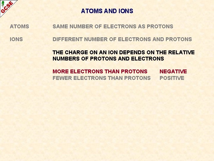 ATOMS AND IONS ATOMS SAME NUMBER OF ELECTRONS AS PROTONS IONS DIFFERENT NUMBER OF