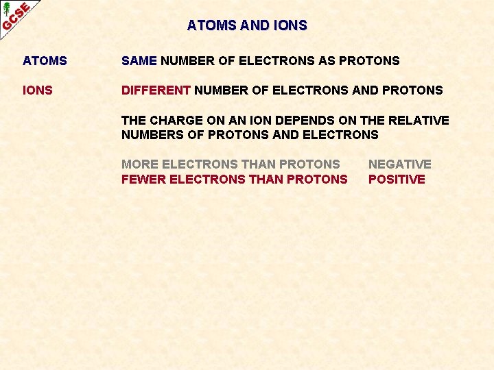 ATOMS AND IONS ATOMS SAME NUMBER OF ELECTRONS AS PROTONS IONS DIFFERENT NUMBER OF