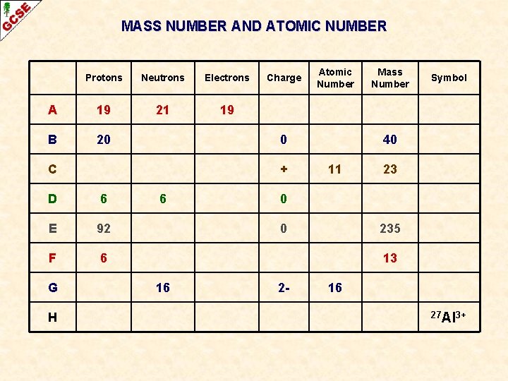 MASS NUMBER AND ATOMIC NUMBER Protons Neutrons Electrons A 19 21 19 B 20