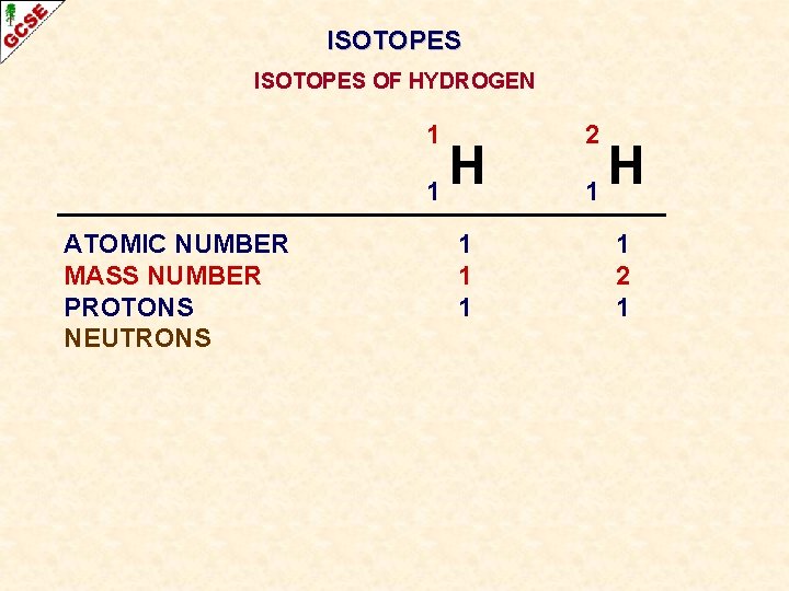 ISOTOPES OF HYDROGEN 1 H 1 ATOMIC NUMBER MASS NUMBER PROTONS NEUTRONS 1 1