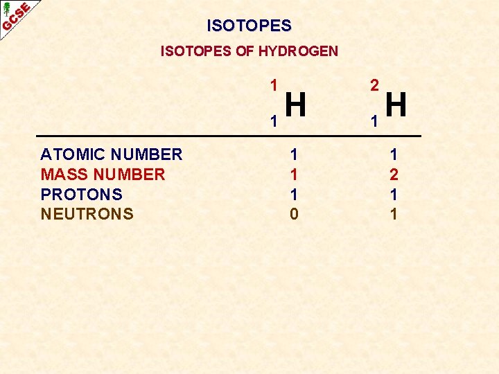 ISOTOPES OF HYDROGEN 1 H 1 ATOMIC NUMBER MASS NUMBER PROTONS NEUTRONS 1 1