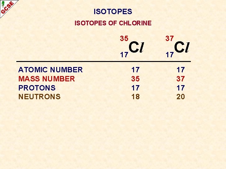 ISOTOPES OF CHLORINE 35 Cl 17 ATOMIC NUMBER MASS NUMBER PROTONS NEUTRONS 17 35