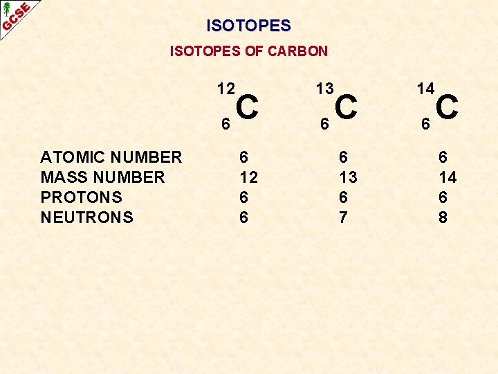 ISOTOPES OF CARBON ATOMIC NUMBER MASS NUMBER PROTONS NEUTRONS 12 13 14 6 6