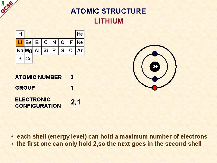 ATOMIC STRUCTURE LITHIUM H Li Be B He C N O Na Mg Al