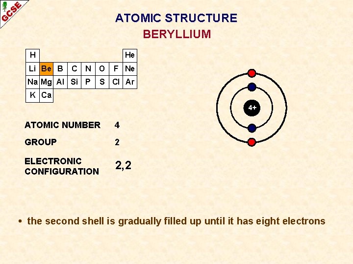 ATOMIC STRUCTURE BERYLLIUM H Li Be B He C N O Na Mg Al