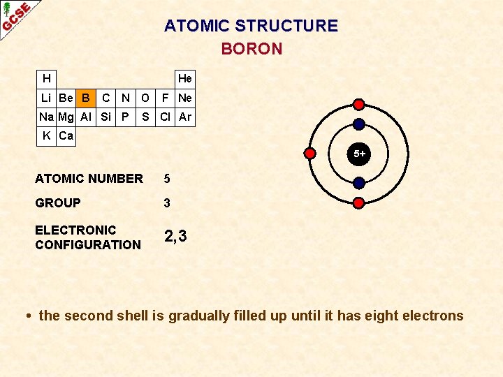 ATOMIC STRUCTURE BORON H Li Be B He C N O Na Mg Al