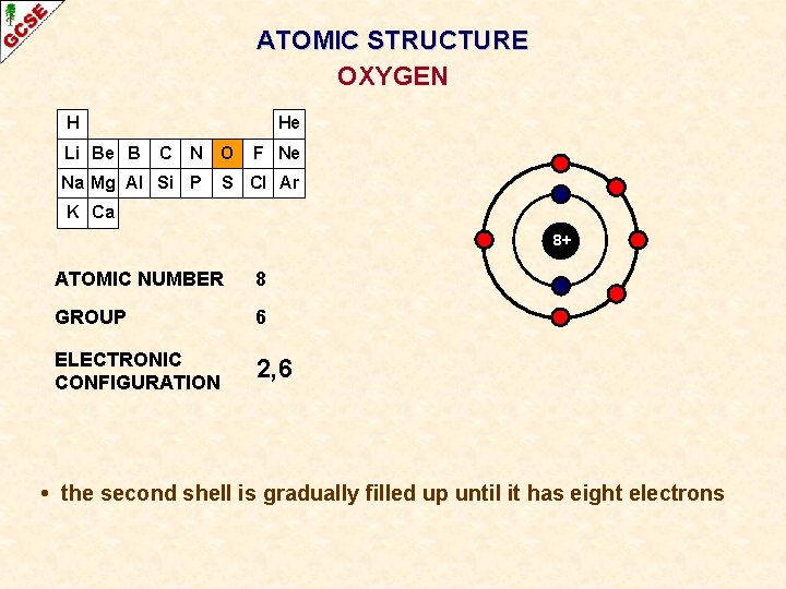 ATOMIC STRUCTURE OXYGEN H Li Be B He C N O Na Mg Al