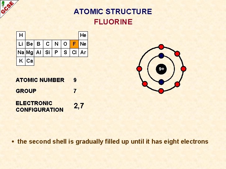 ATOMIC STRUCTURE FLUORINE H Li Be B He C N O Na Mg Al