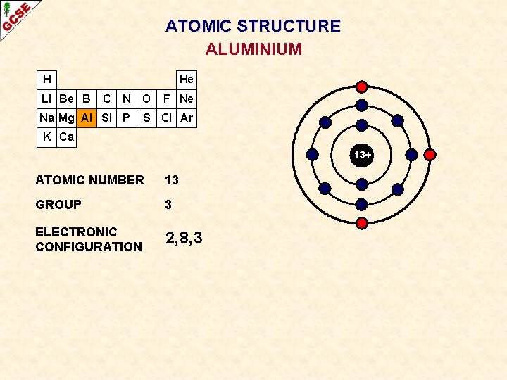 ATOMIC STRUCTURE ALUMINIUM H Li Be B He C N O Na Mg Al